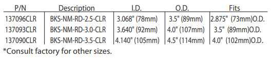 Tenon Reducers - WLS Lighting